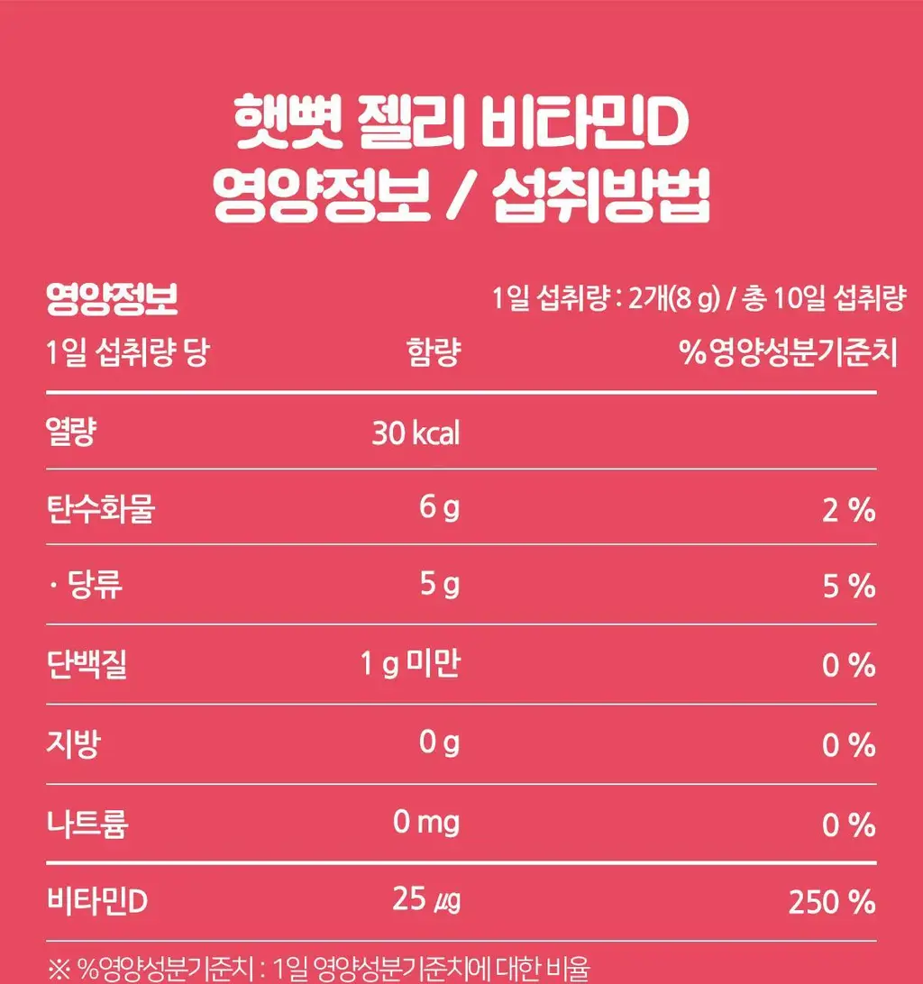 [선물포장]니몸내몸 영양젤리 3종 세트 (비타민C,비타민D,루테인) (1개월분) 상세페이지 40